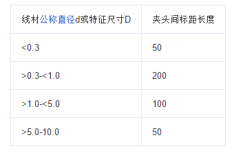 扭轉試驗機的試驗方法